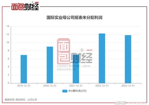 國(guó)際實(shí)業(yè) 連續(xù)3年零現(xiàn)金分紅,賬上未分配利潤(rùn)11.84億