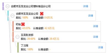 合肥市玉龍實業(yè)公司塑料制品分公司